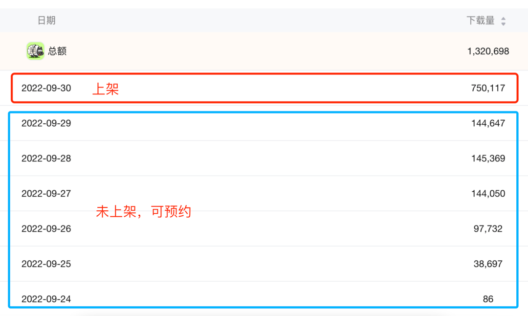「羊了个羊」官方APP上线<strong></p>
<p>火币下载官方APP</strong>，当天下载过百万