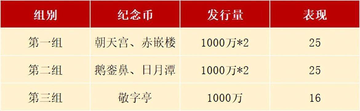 多年前发行的5元纪念币又火了<strong></p>
<p>火币官网</strong>，更多5元币今年预约，别错过