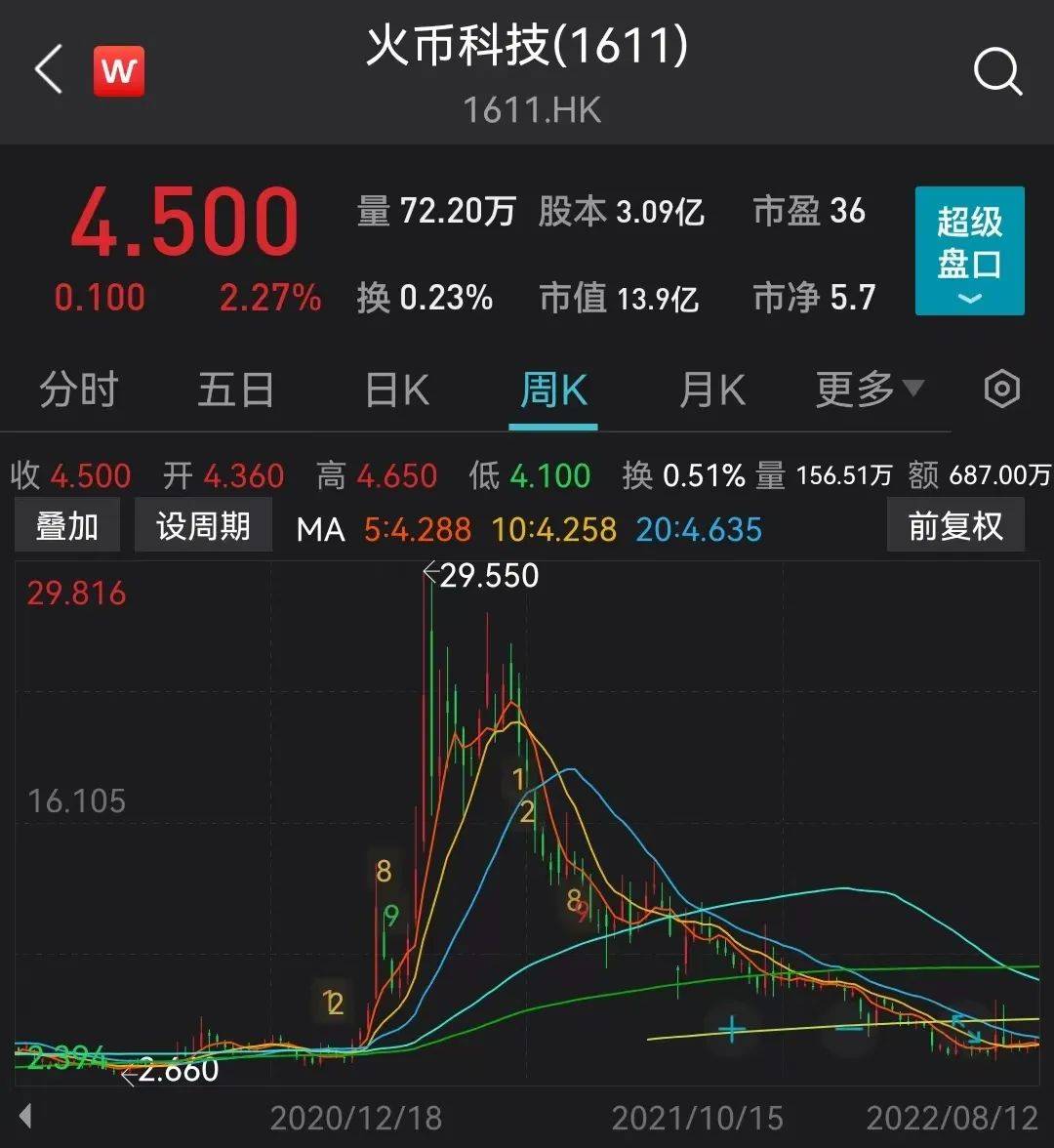 火币创始人拟30亿美元估值出让股权？币圈多家机构暂停服务<strong></p>
<p>火币官网</strong>！带来哪些警示？