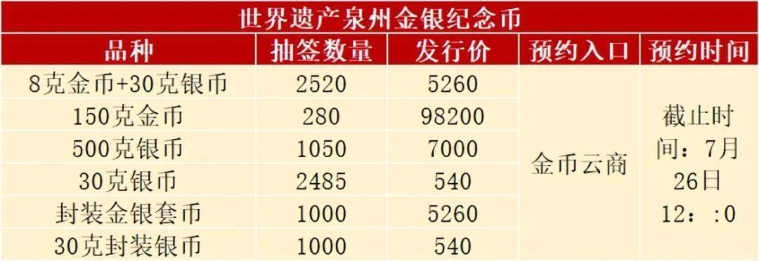 必约！确定延期时期<strong></p>
<p>火币官网</strong>，亚运会纪念币又火了，10元纪念币预约中