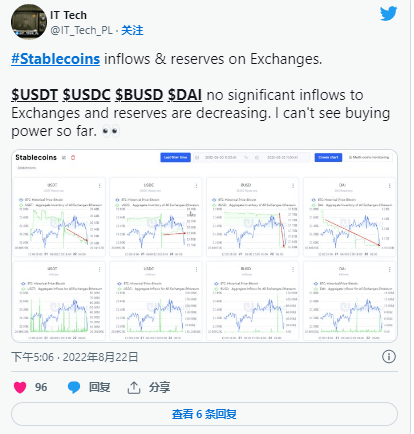 鲸鱼稳定币持仓跌至最低<strong></p>
<p>比特币火币</strong>！这对比特币 (BTC) 价格意味着什么？