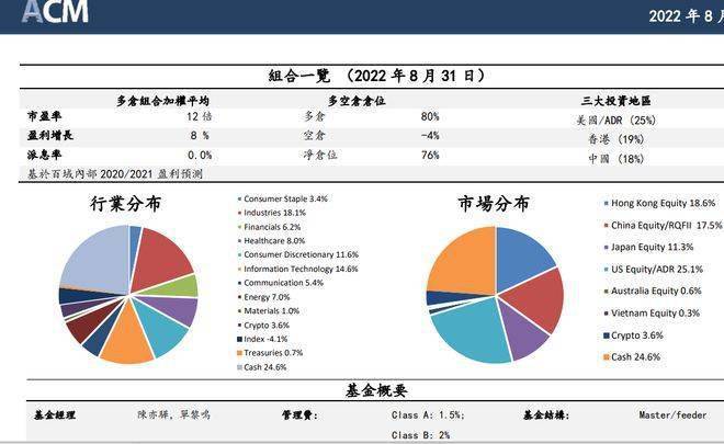 李林宣布清仓式退出 海外战略受阻的火币到<strong></p>
<p>火币交易网</strong>了困难时刻