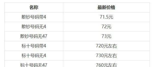 纪念币最新行情关注：二羊上涨<strong></p>
<p>火币行情</strong>！二轮生肖行情稳健！70钞维稳