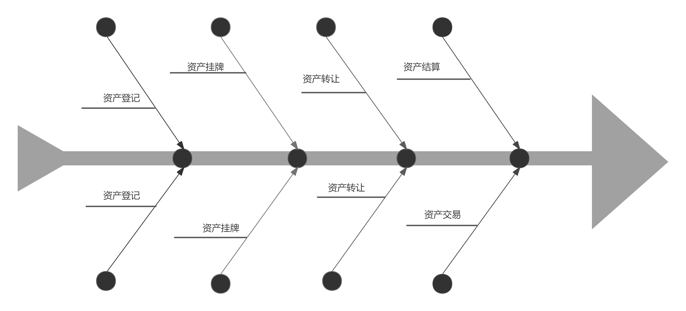 公司股权转让交易平台