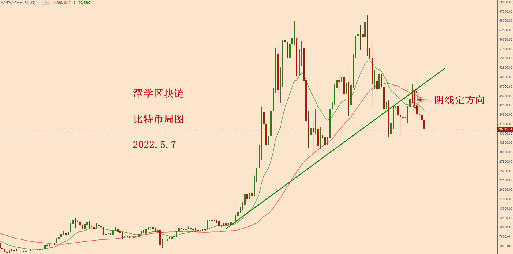 比特币当前格局分析<strong></p>
<p>比特币交易平台</strong>！