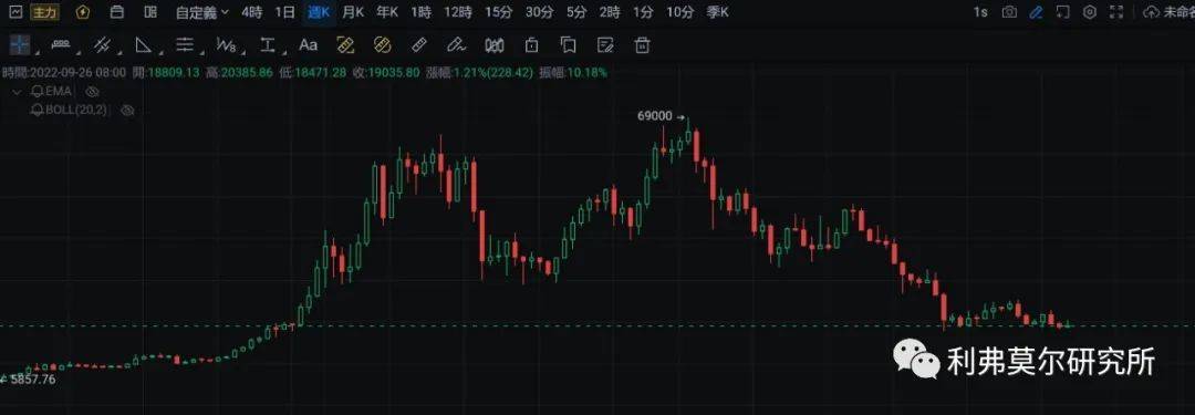 9月28日比特币<strong></p>
<p>比特币走势</strong>，以太坊走势行情分析