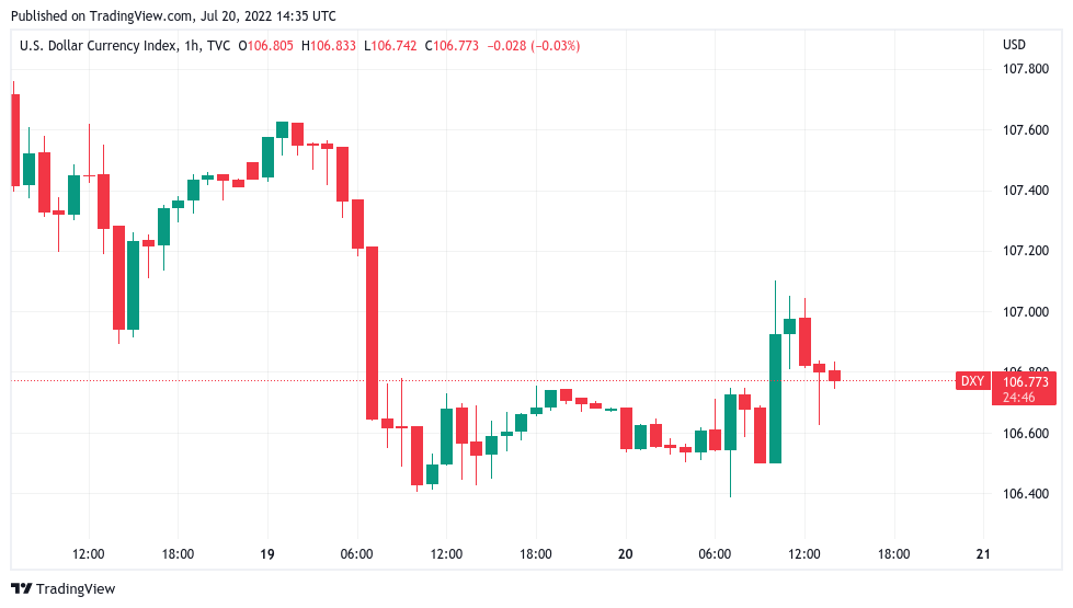 比特币可能在 2023 年达到 12 万美元<strong></p>
<p>btc价格</strong>，因为 BTC 价格在一周内上涨 25%
