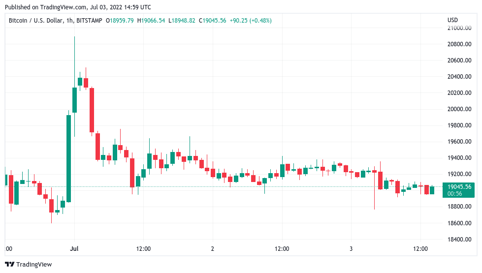 在 18000 美元的 BTC 价格目标中<strong></p>
<p>btc价格</strong>，比特币地址的损失创下历史新高