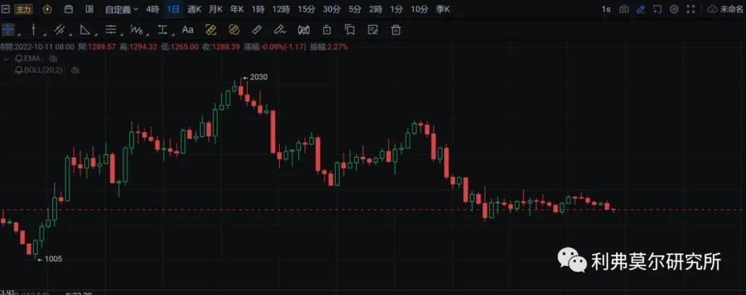 10月11日比特币<strong></p>
<p>比特币价格走势</strong>，以太坊走势行情分析