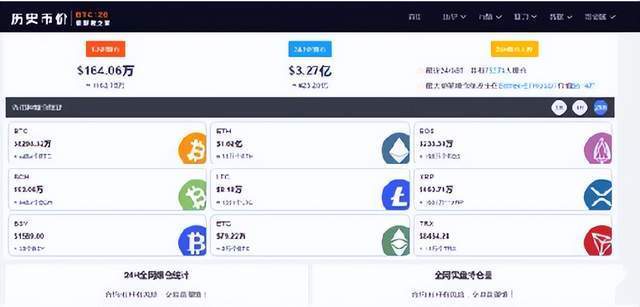 又暴跌！虚拟货币全网24小时7万多人爆仓<strong></p>
<p>比特币价格实时行情</strong>，比特币跌破20000美元，发生了什么？