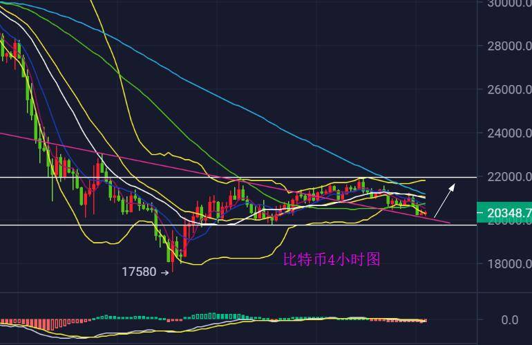 陈斌点金：6.29比特币上行受阻<strong></p>
<p>比特币价格实时行情</strong>，多空争夺再临选择，2万成关键位置！