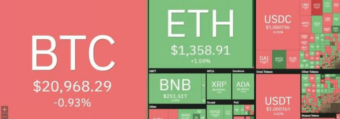 21000美元的阻力位将成为比特币的瓶颈<strong></p>
<p>比特币行情走势图</strong>，燃起反弹的希望？