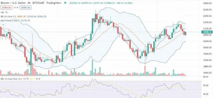 21000美元的阻力位将成为比特币的瓶颈<strong></p>
<p>比特币行情走势图</strong>，燃起反弹的希望？