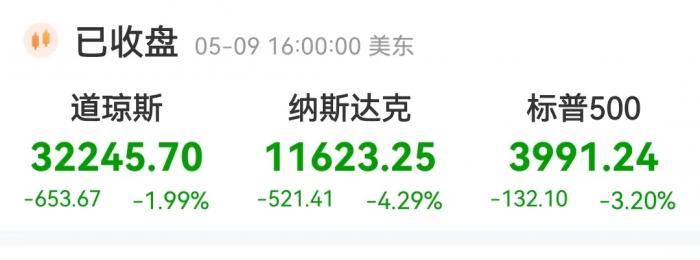 美股、比特币纷纷大跌<strong></p>
<p>比特币行情走势图</strong>，发生了什么？
