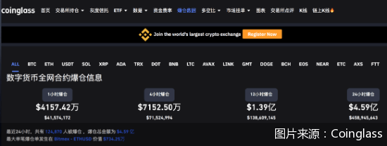 比特币跌破1.8万美元<strong></p>
<p>比特币行情走势图</strong>，币圈迎至暗时刻，总市值已缩水七成