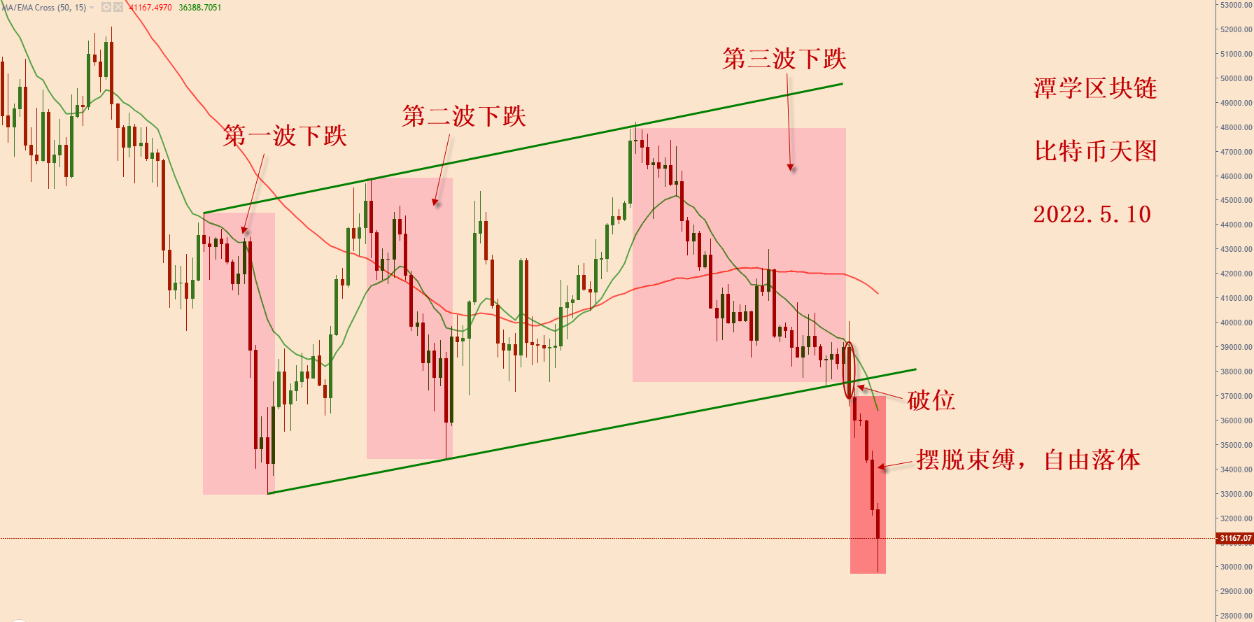 对最近四个月的比特币行情复盘总结<strong></p>
<p>比特币行情走势图</strong>！