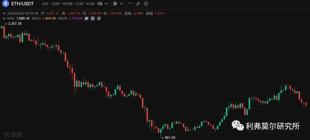 8月22日比特币<strong></p>
<p>比特币价格今日的价格</strong>，以太坊价格