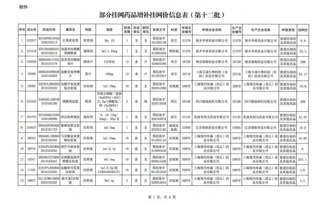 价格调整<strong></p>
<p>比特币价格今日的价格</strong>！今日执行