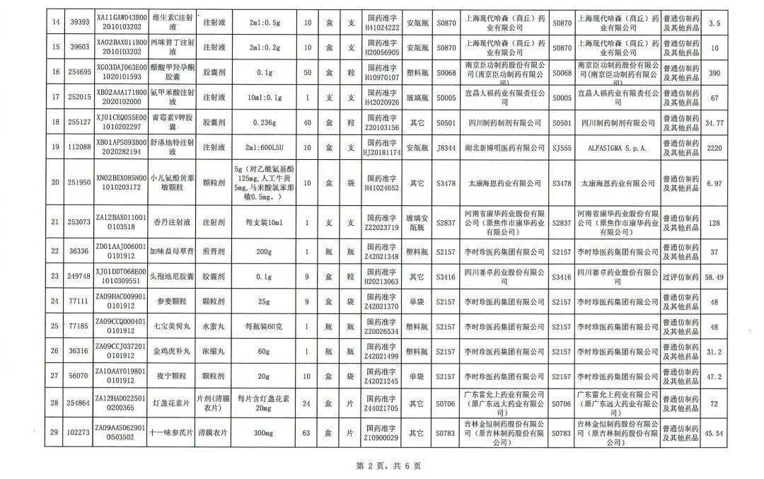 价格调整<strong></p>
<p>比特币价格今日的价格</strong>！今日执行