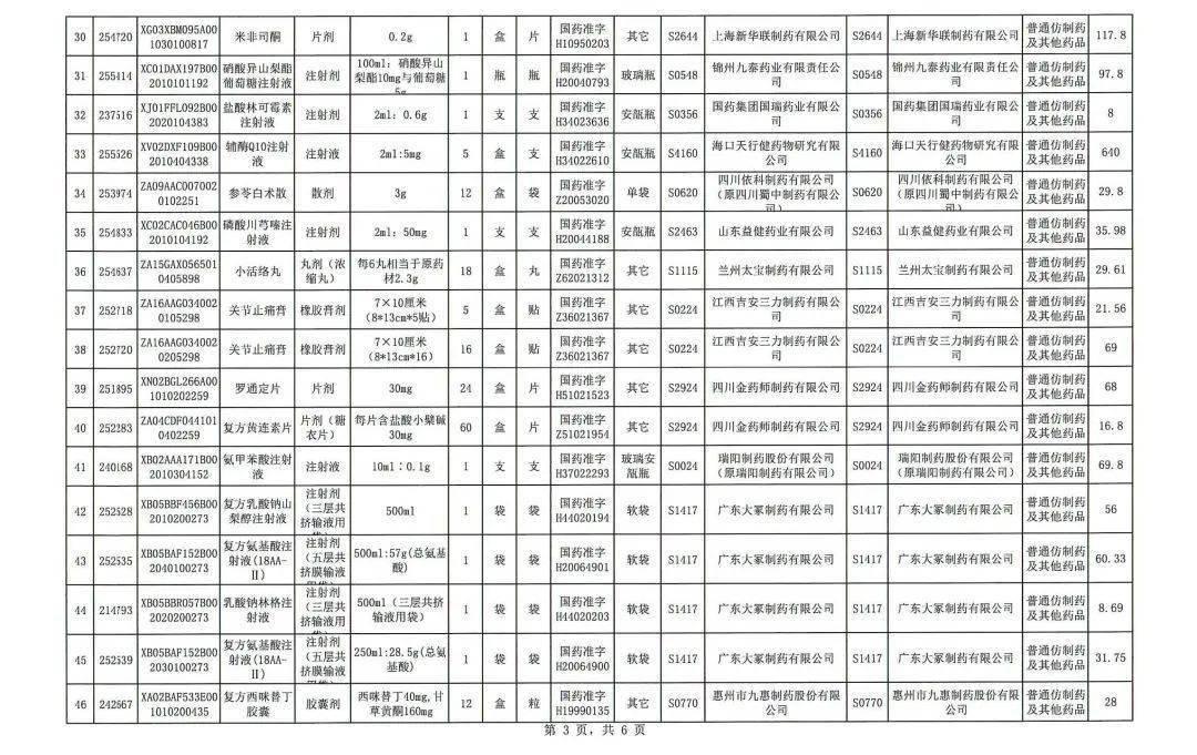 价格调整<strong></p>
<p>比特币价格今日的价格</strong>！今日执行