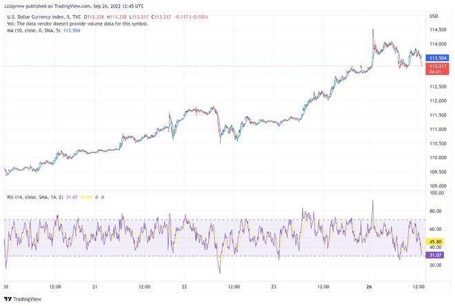 熊市中的比特币（BTC）价格是积累机会还是陷阱<strong></p>
<p>比特币价格今日的价格</strong>？