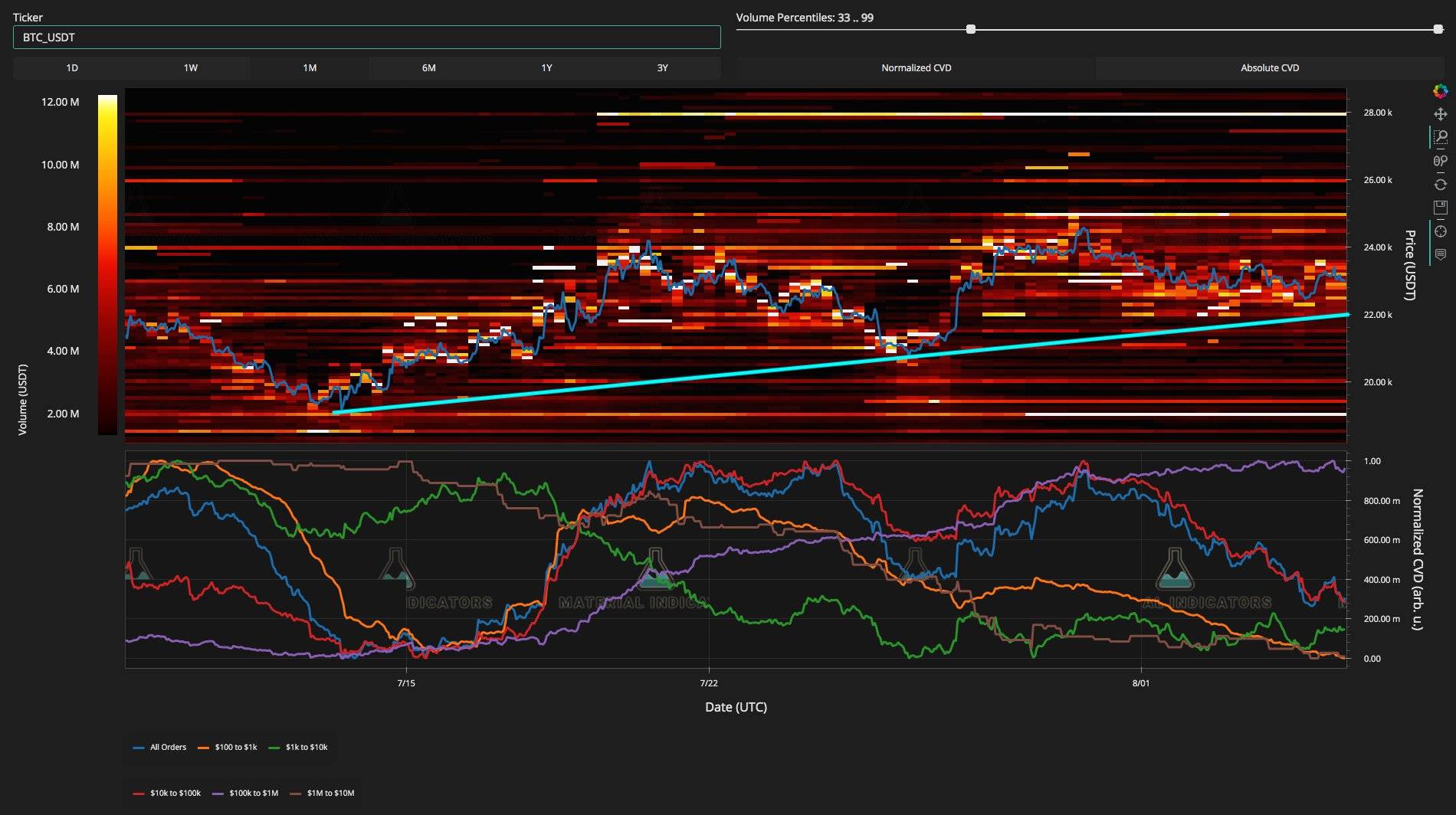 比特币价格：周末波动“预期”<strong></p>
<p>比特币价格今日的价格</strong>，维持在 22,000 美元的水平
