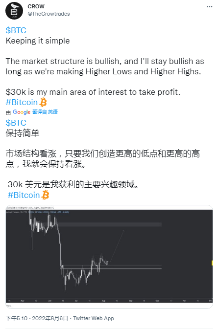 比特币价格：周末波动“预期”<strong></p>
<p>比特币价格今日的价格</strong>，维持在 22,000 美元的水平