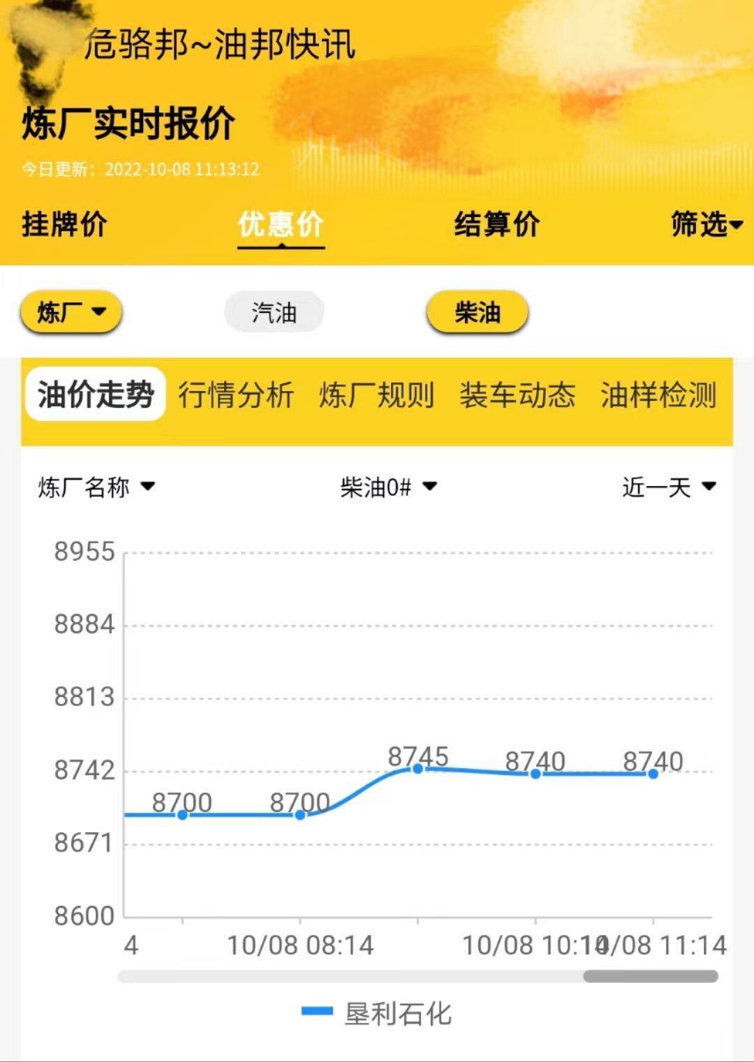 地炼汽油柴油价格今日价<strong></p>
<p>比特币价格今日的价格</strong>，今日柴油价格走势查询图