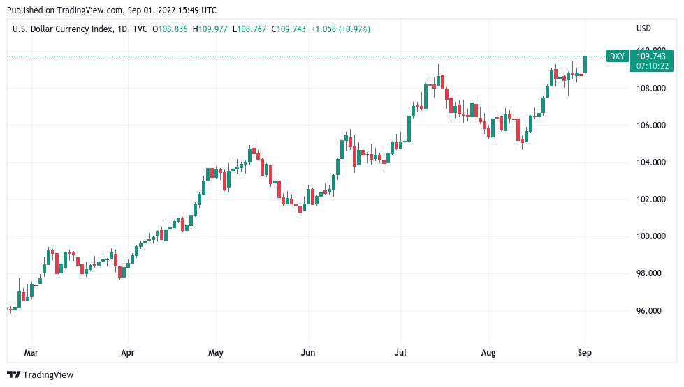 比特币价格下跌 2.7%<strong></p>
<p>比特币价格今日的价格</strong>，美元再创 20 年新高