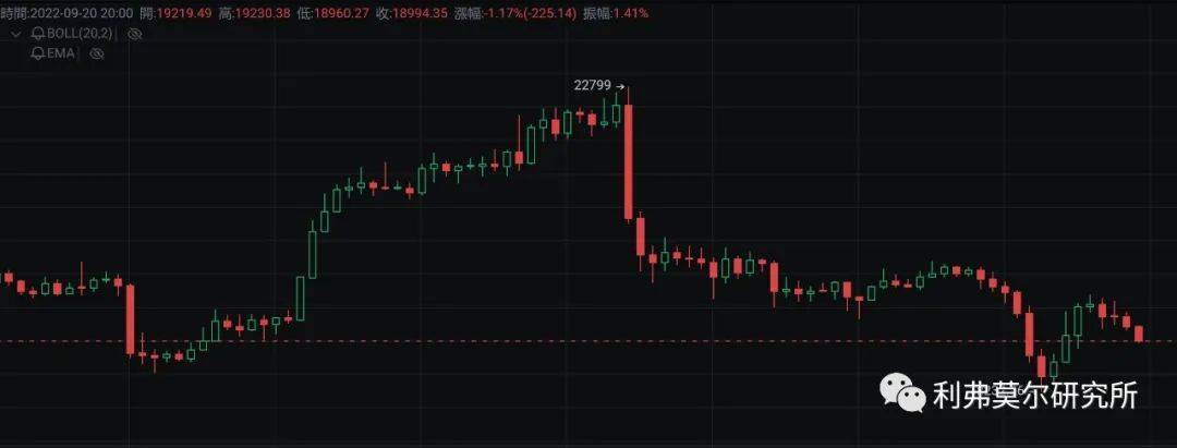 9月20日比特币<strong></p>
<p>莱特币行情</strong>，以太坊，行情分析