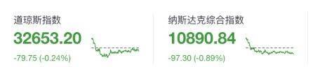 彻底剖析今夜加息6大可能:比特币暴跌还是反转<strong></p>
<p>狗狗币行情</strong>？