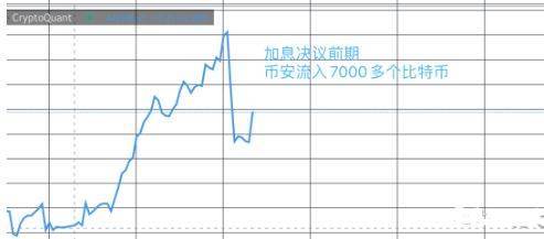 彻底剖析今夜加息6大可能:比特币暴跌还是反转<strong></p>
<p>狗狗币行情</strong>？
