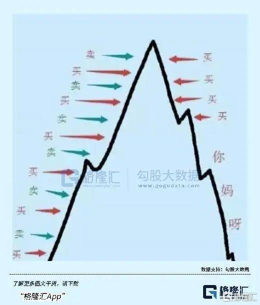 今天<strong></p>
<p>狗狗币行情</strong>，大A太刺激了！