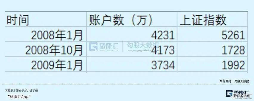 今天<strong></p>
<p>狗狗币行情</strong>，大A太刺激了！