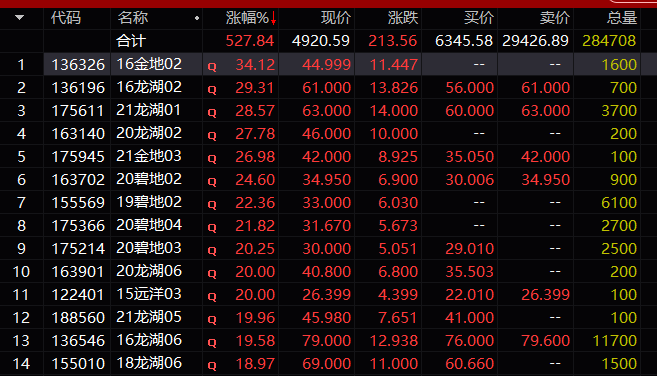 突发！"行情软件"崩上热搜<strong></p>
<p>比特币行情</strong>，这个网站也崩塌！发生了什么？"第二支箭"搅动江湖，这些资产全线狂飙