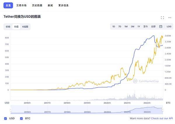 现在市场都在关心的一个问题：比特币牛市何时重启<strong></p>
<p>比特币行情</strong>？