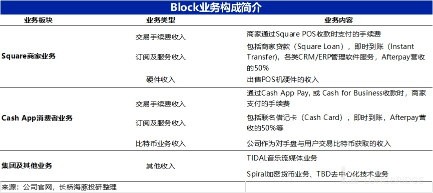 客户借钱花、自己省着花<strong></p>
<p>比特币行情</strong>，Block 豪气走起