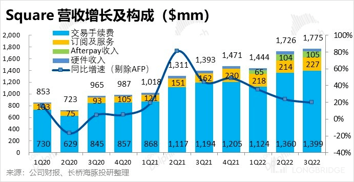 客户借钱花、自己省着花<strong></p>
<p>比特币行情</strong>，Block 豪气走起
