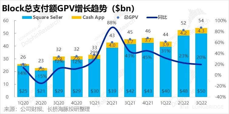 客户借钱花、自己省着花<strong></p>
<p>比特币行情</strong>，Block 豪气走起