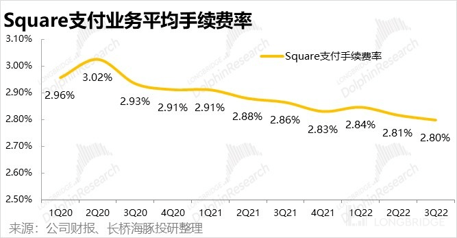 客户借钱花、自己省着花<strong></p>
<p>比特币行情</strong>，Block 豪气走起