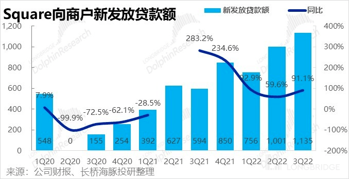 客户借钱花、自己省着花<strong></p>
<p>比特币行情</strong>，Block 豪气走起