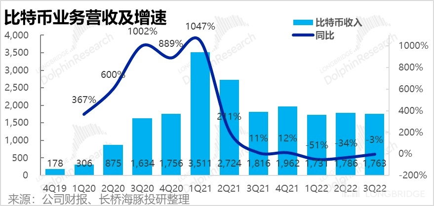客户借钱花、自己省着花<strong></p>
<p>比特币行情</strong>，Block 豪气走起