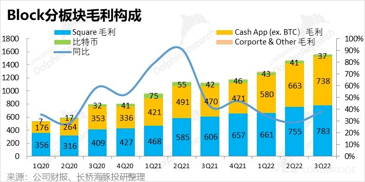 客户借钱花、自己省着花<strong></p>
<p>比特币行情</strong>，Block 豪气走起