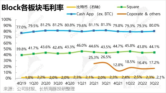 客户借钱花、自己省着花<strong></p>
<p>比特币行情</strong>，Block 豪气走起