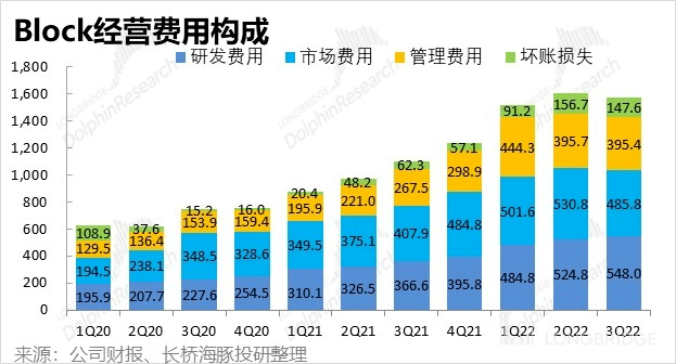 客户借钱花、自己省着花<strong></p>
<p>比特币行情</strong>，Block 豪气走起