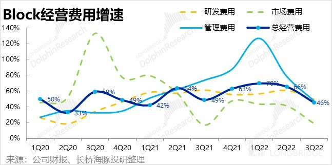 客户借钱花、自己省着花<strong></p>
<p>比特币行情</strong>，Block 豪气走起