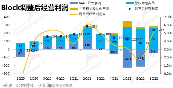 客户借钱花、自己省着花<strong></p>
<p>比特币行情</strong>，Block 豪气走起