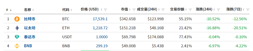 数字货币怎么<strong></p>
<p>比特币行情</strong>了