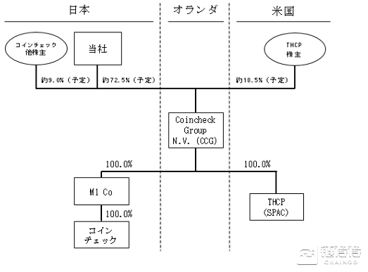 【链得得独家】日本交易量最大加密交易所要在纳斯达克上市<strong></p>
<p>比特币行情</strong>，不争馒头争口气的Coincheck