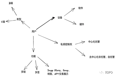 80亿亏空带走FTX<strong></p>
<p>比特币行情</strong>，钱包安全方案才能守护住Web3底线